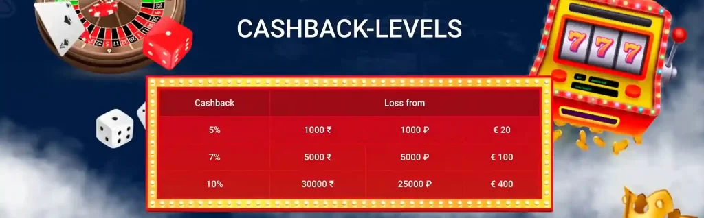 MMY casino promotions